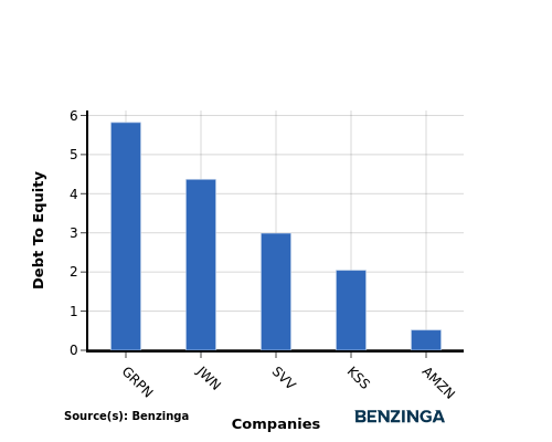 Performance Comparison: Amazon.com And Competitors In Broadline Retail Industry