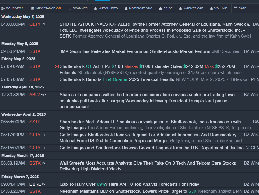 Wall Street’s Most Accurate Analysts Spotlight On 3 Tech And Telecom Stocks Delivering High-Dividend Yields