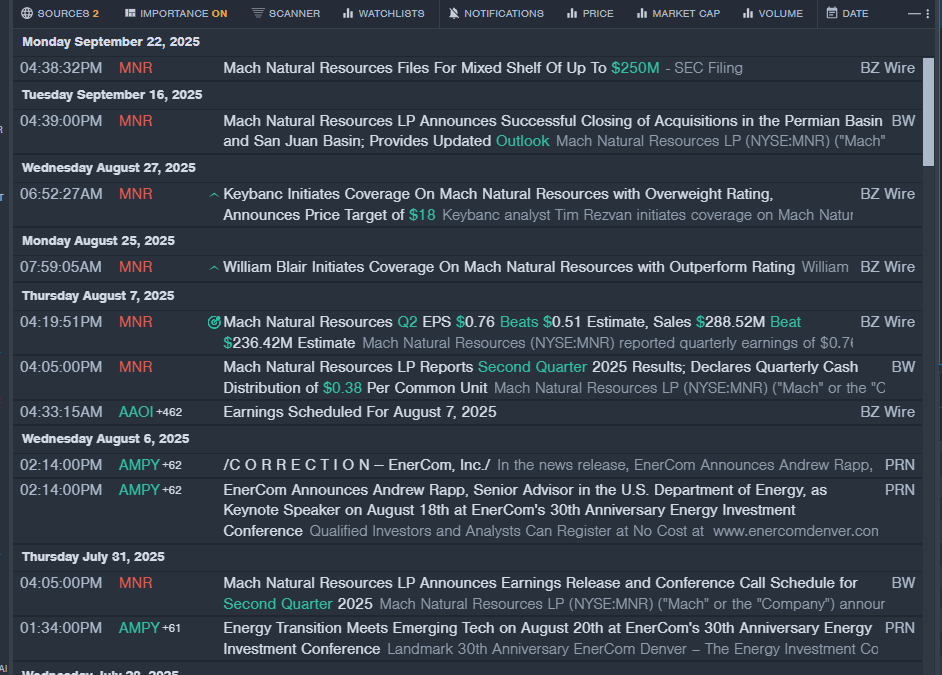 Wall Street’s Most Accurate Analysts Spotlight On 3 Energy Stocks Delivering High-Dividend Yields
