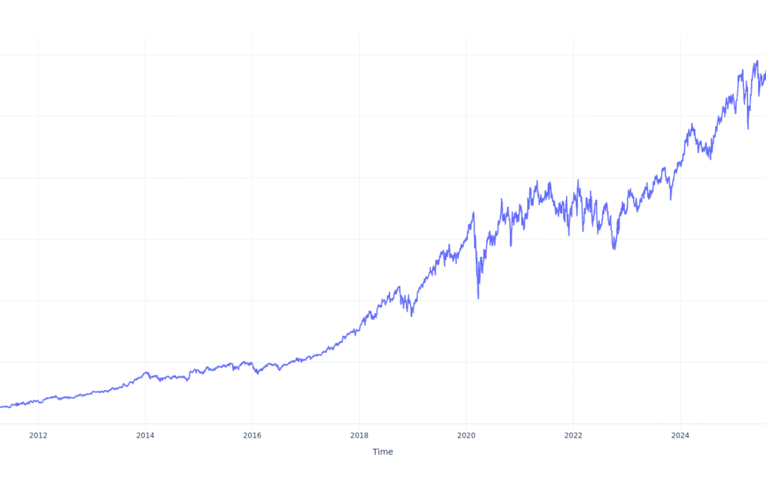 $1000 Invested In Mastercard 15 Years Ago Would Be Worth This Much Today