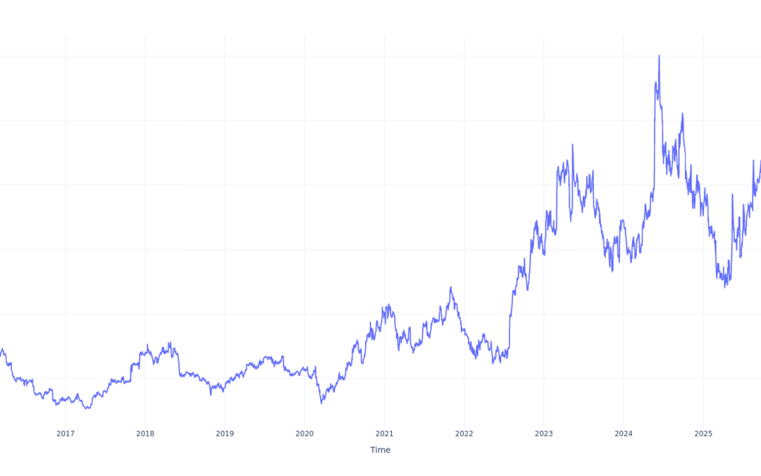 If You Invested $1000 In First Solar Stock 10 Years Ago, You Would Have This Much Today