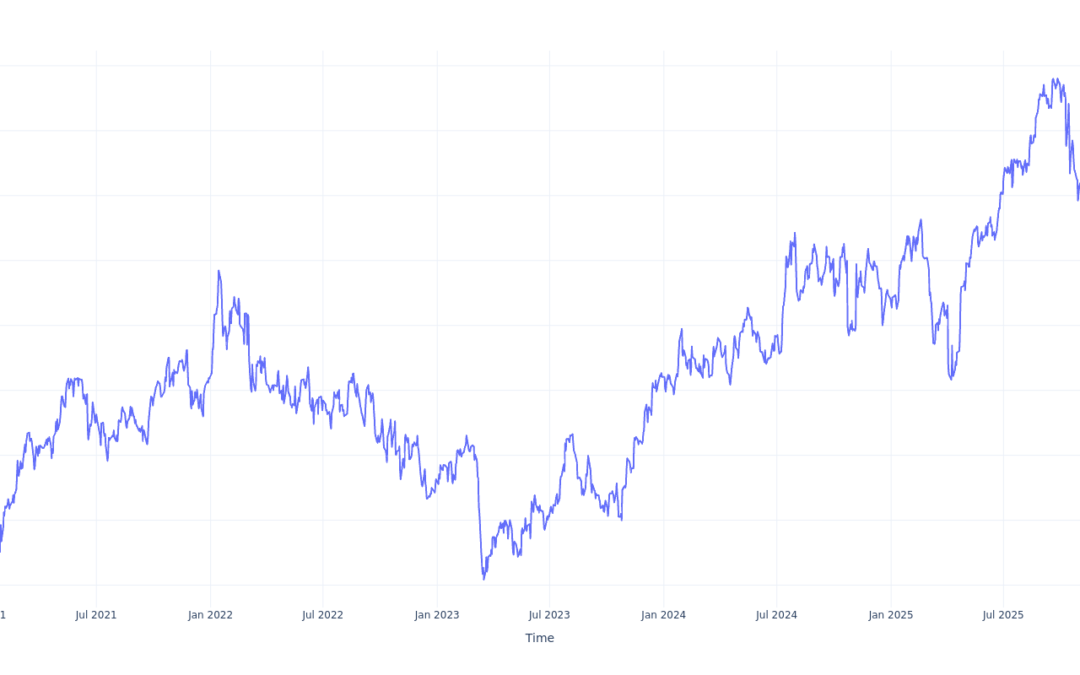 Here’s How Much You Would Have Made Owning Popular Stock In The Last 5 Years