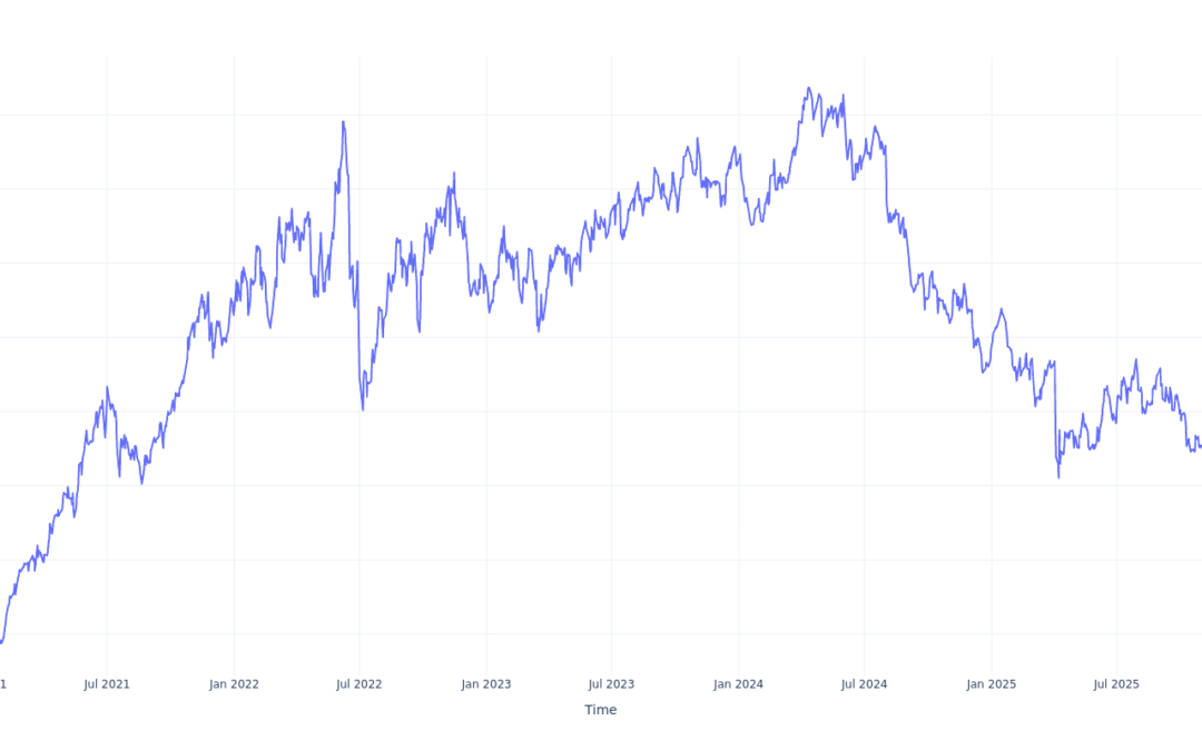 Here’s How Much You Would Have Made Owning Chord Energy Stock In The Last 5 Years