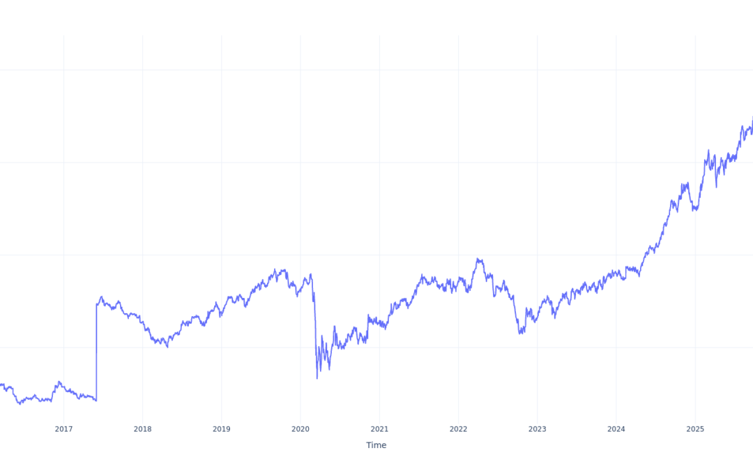 Here’s How Much $100 Invested In Welltower 10 Years Ago Would Be Worth Today