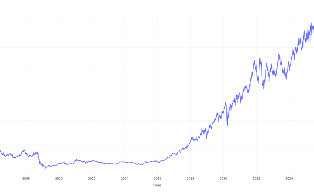Here’s How Much You Would Have Made Owning Casella Waste Systems Stock In The Last 20 Years