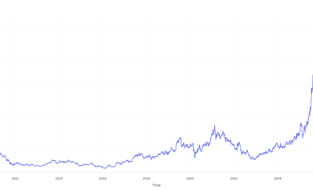 If You Invested $1000 In Kratos Defense & Security Stock 15 Years Ago, You Would Have This Much Today