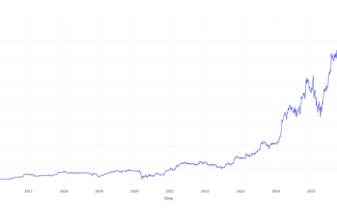$1000 Invested In EMCOR Group 10 Years Ago Would Be Worth This Much Today