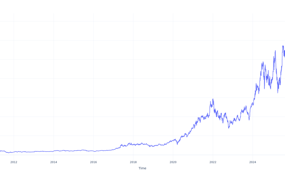 Here’s How Much You Would Have Made Owning Nova Stock In The Last 15 Years