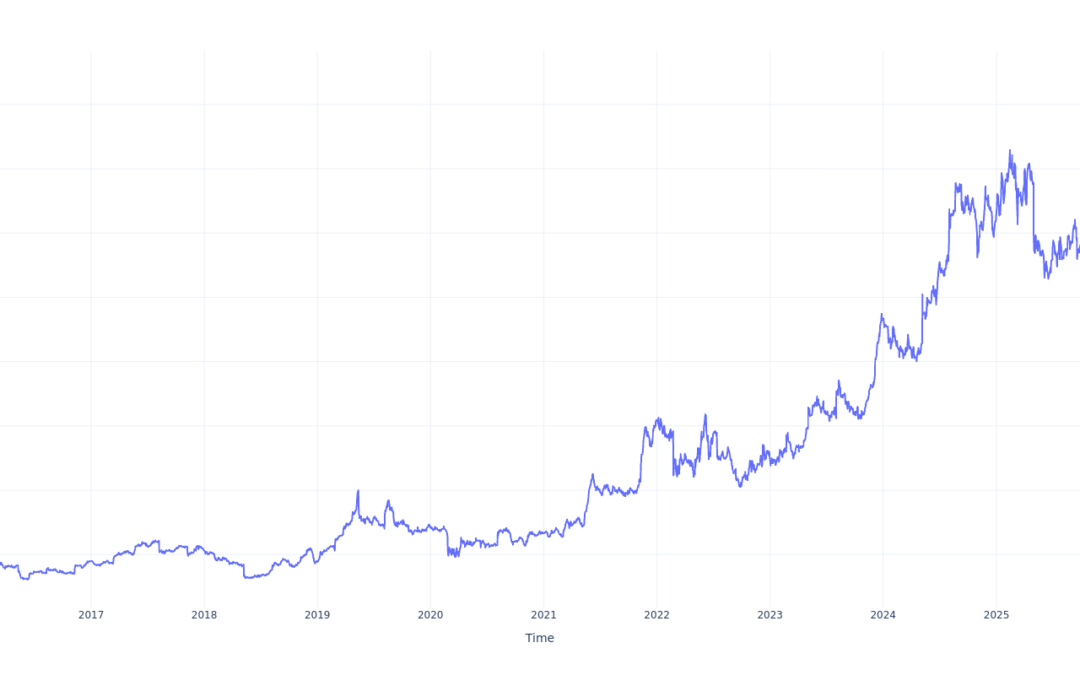 $1000 Invested In Coca-Cola Consolidated 10 Years Ago Would Be Worth This Much Today
