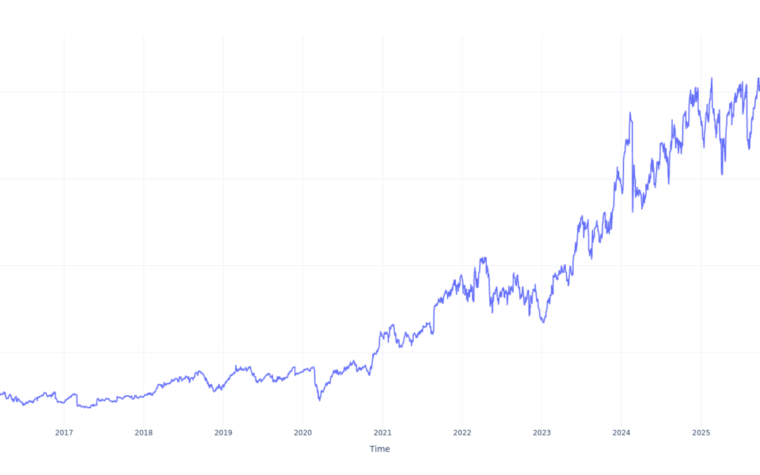 If You Invested $100 In Palo Alto Networks Stock 10 Years Ago, You Would Have This Much Today