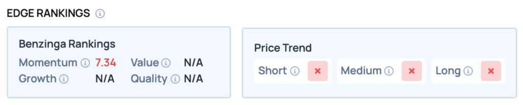 Lucid Group Stabilizes Friday As Stock Battles “EV Winter” Gloom