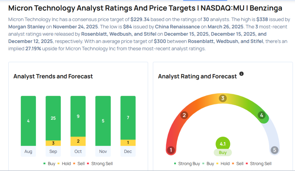 Micron Earnings Are Imminent; These Most Accurate Analysts Revise Forecasts Ahead Of Earnings Call