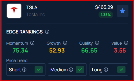 Tesla Could Hit A $2 Trillion Market Cap By 2026 — And Even $3 Trillion In A Bull Case As Its ‘AI Chapter’ Finally Takes Hold, Says Top Analyst