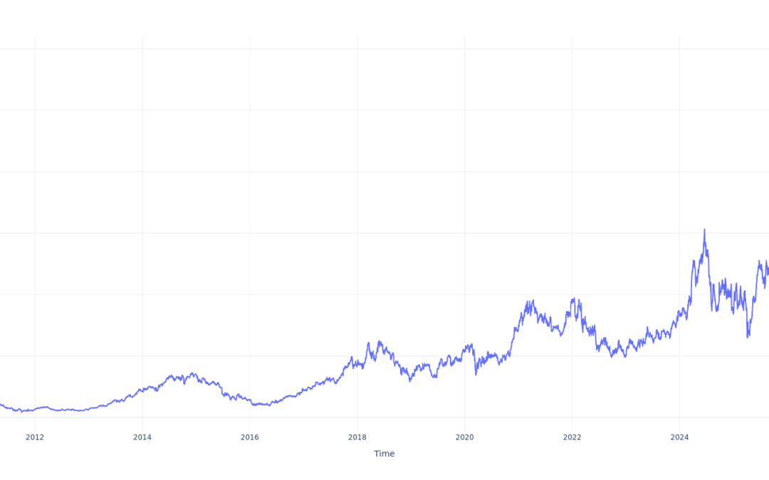 If You Invested $1000 In Micron Technology Stock 15 Years Ago, You Would Have This Much Today