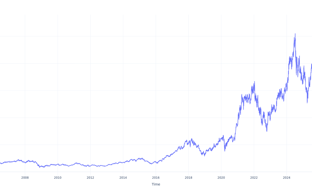 Here’s How Much You Would Have Made Owning Applied Materials Stock In The Last 20 Years