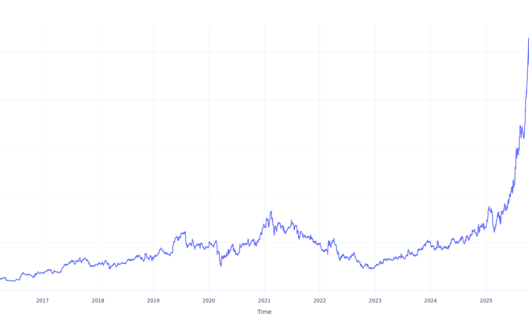 If You Invested $100 In Kratos Defense & Security Stock 10 Years Ago, You Would Have This Much Today