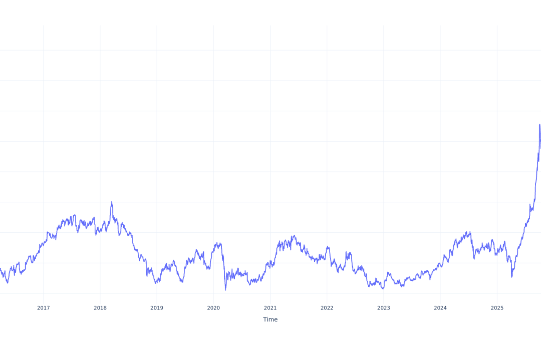 If You Invested $1000 In Western Digital Stock 10 Years Ago, You Would Have This Much Today