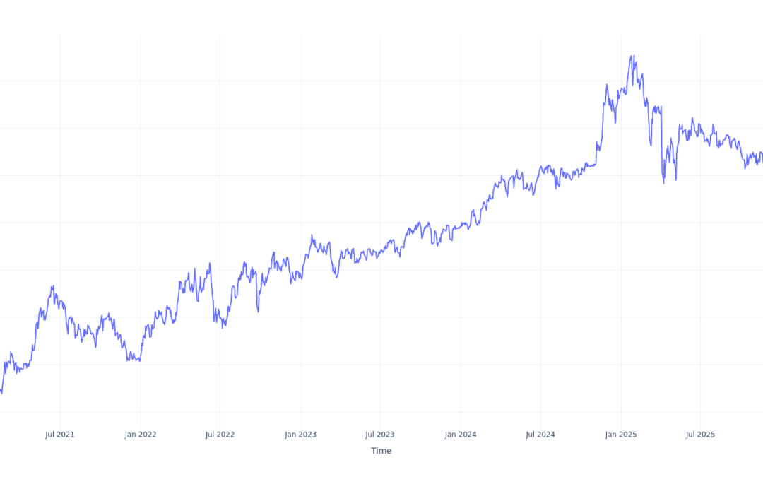 Here’s How Much You Would Have Made Owning Energy Transfer Stock In The Last 5 Years