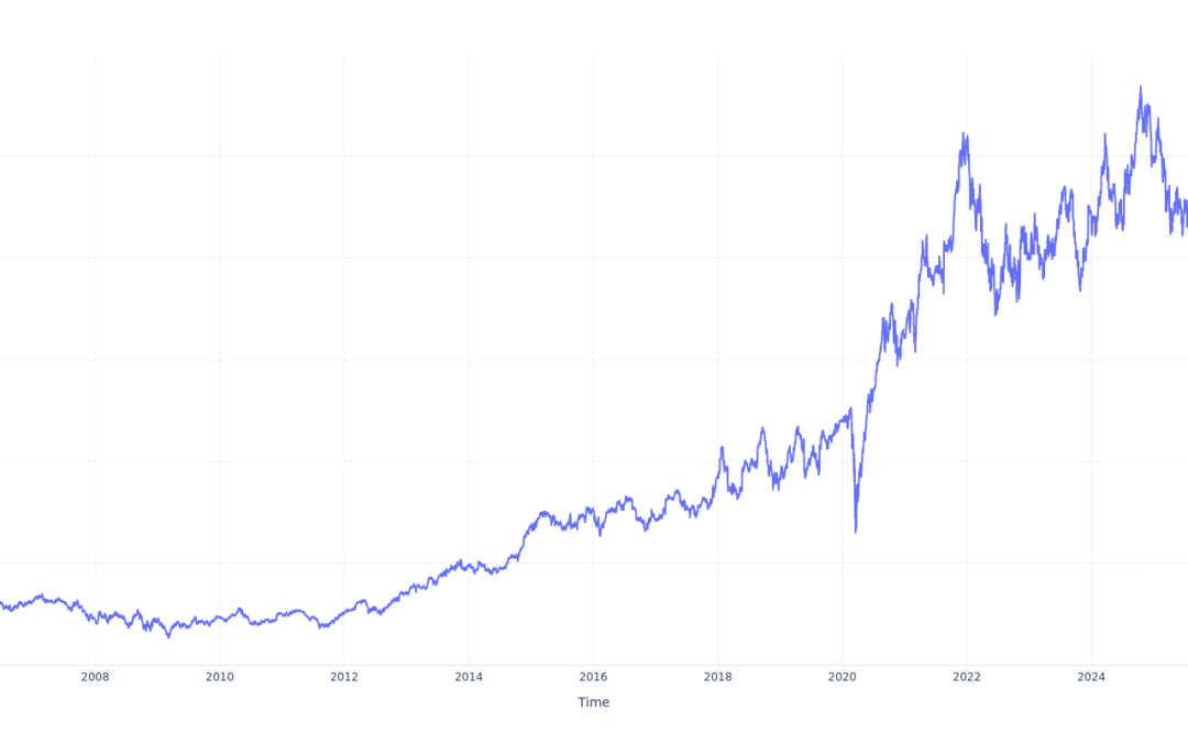 $100 Invested In Lowe’s Companies 20 Years Ago Would Be Worth This Much Today