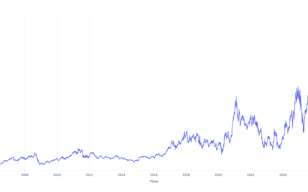 $1000 Invested In Coherent 20 Years Ago Would Be Worth This Much Today