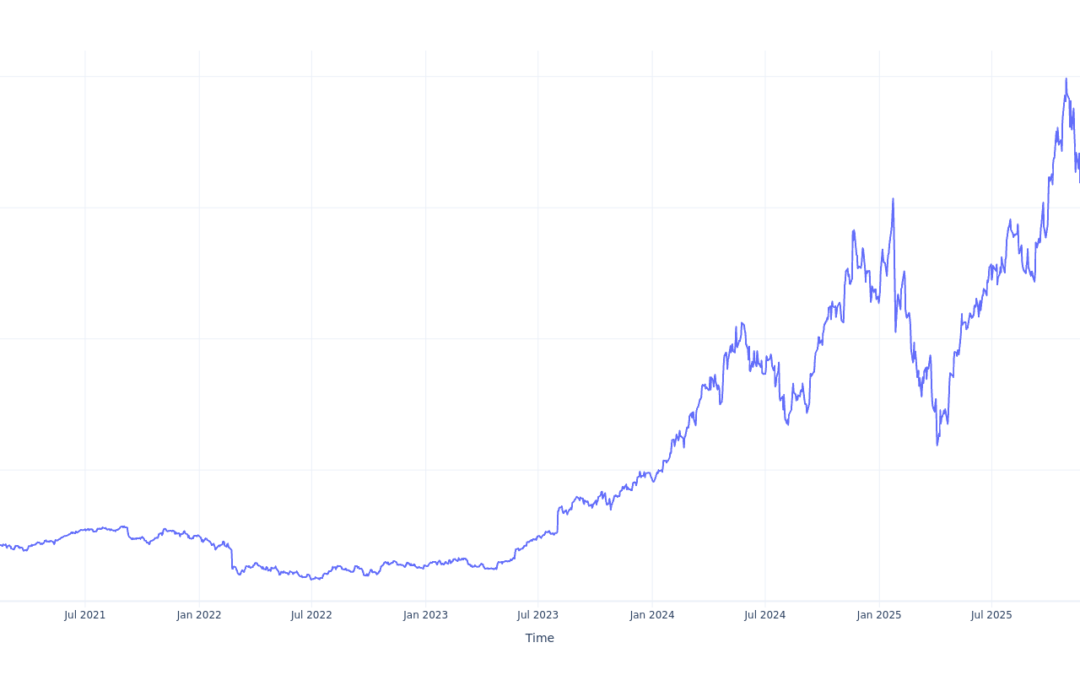 If You Invested $100 In Vertiv Holdings Stock 5 Years Ago, You Would Have This Much Today