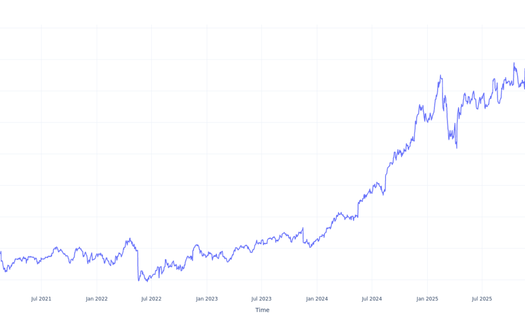Here’s How Much $100 Invested In Walmart 5 Years Ago Would Be Worth Today
