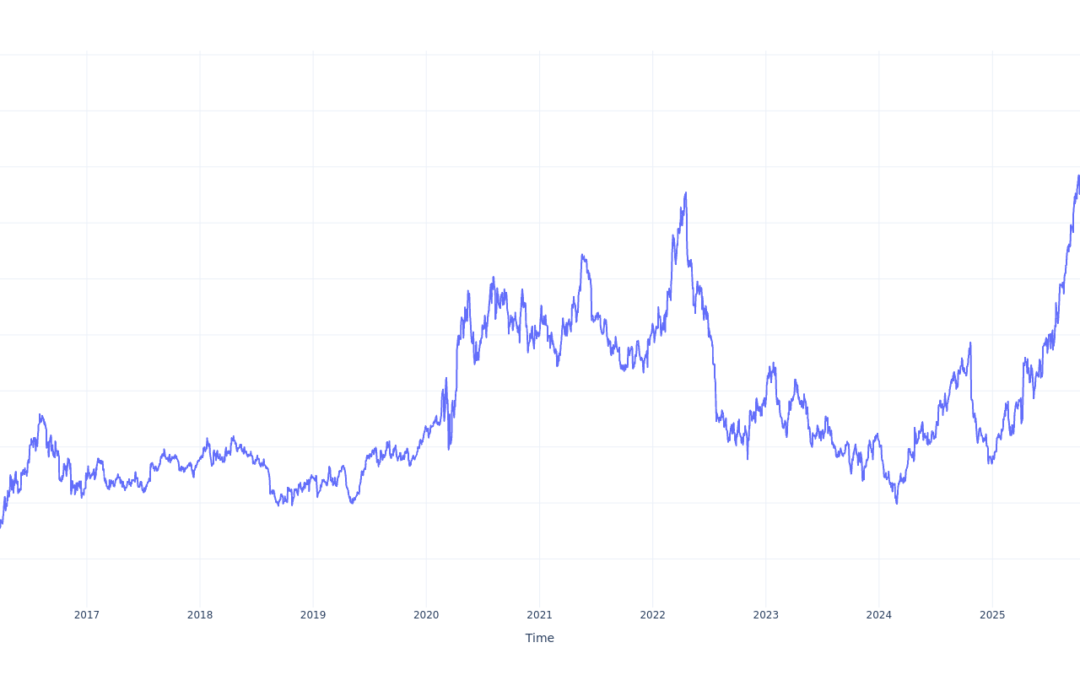 If You Invested $1000 In Newmont Stock 10 Years Ago, You Would Have This Much Today