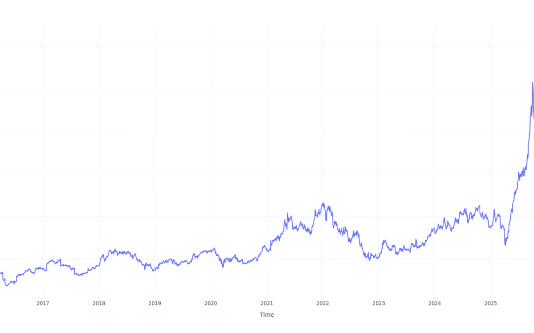 $1000 Invested In Seagate Technology Hldgs 10 Years Ago Would Be Worth This Much Today