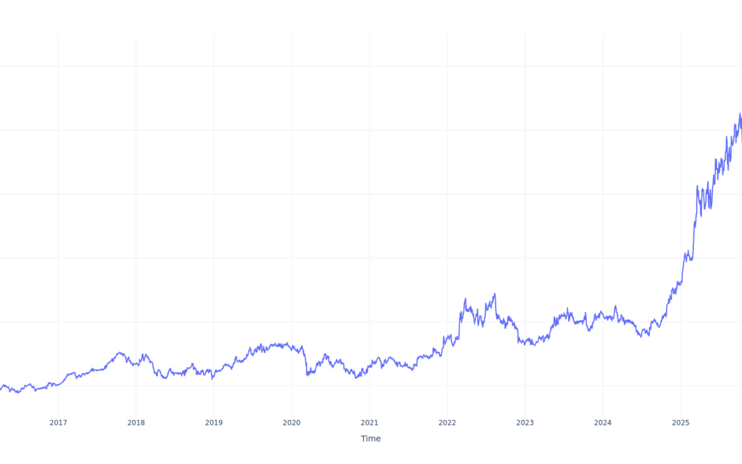If You Invested $1000 In Elbit Systems Stock 10 Years Ago, You Would Have This Much Today