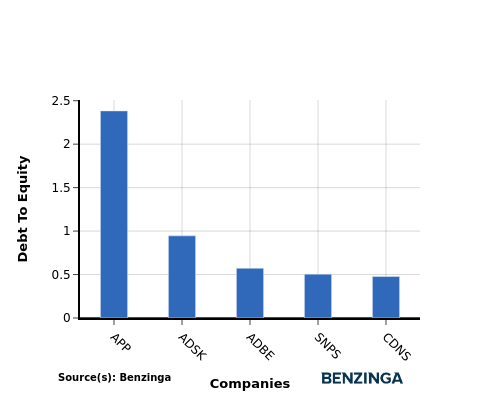 In-Depth Analysis: Adobe Versus Competitors In Software Industry