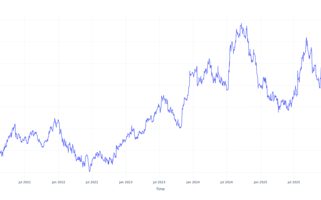Here’s How Much You Would Have Made Owning D.R. Horton Stock In The Last 5 Years