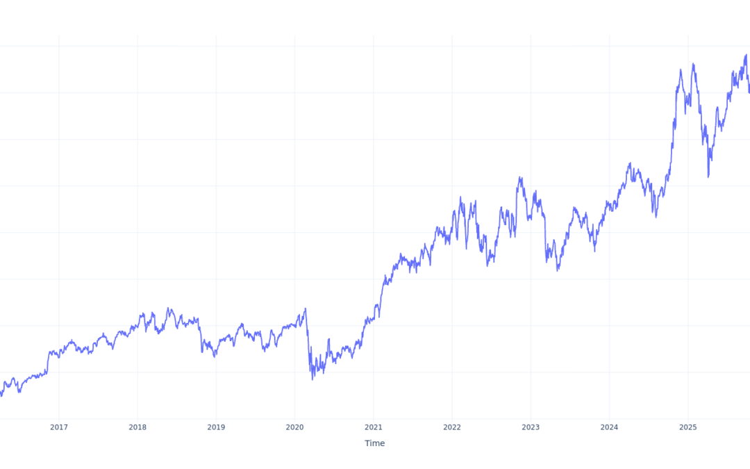 Here’s How Much $1000 Invested In Raymond James Finl 10 Years Ago Would Be Worth Today
