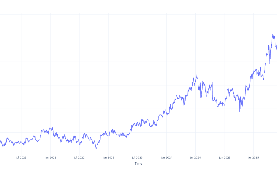 $1000 Invested In KLA 5 Years Ago Would Be Worth This Much Today