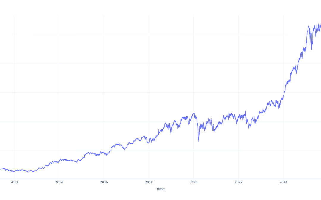 If You Invested $100 In Boston Scientific Stock 15 Years Ago, You Would Have This Much Today