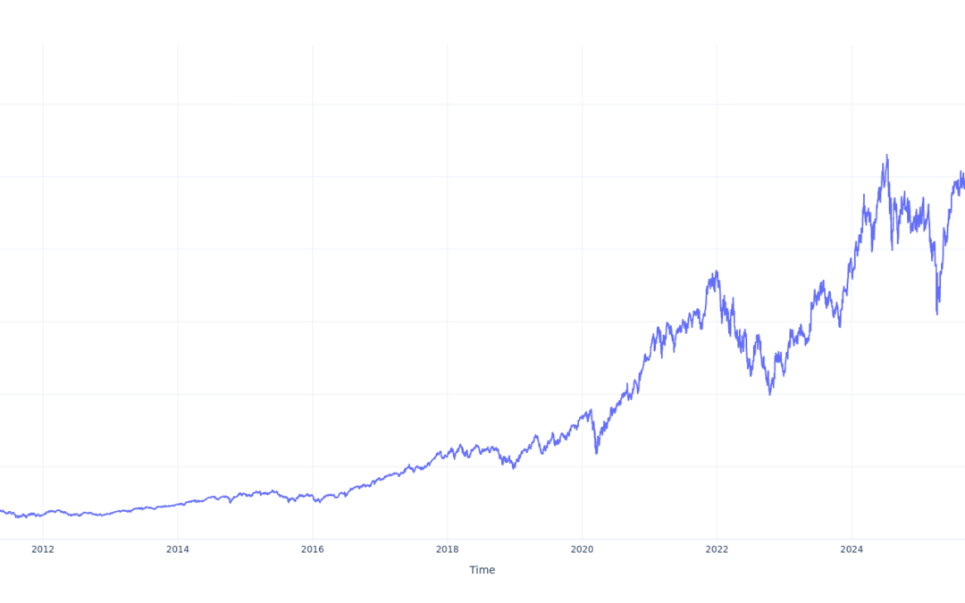 If You Invested $1000 In iShares PHLX SOX Semiconductor Sector Index Fund Stock 15 Years Ago, You Would Have This Much Today