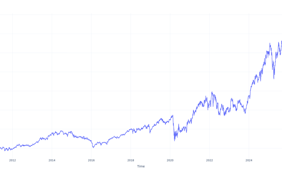 Here’s How Much $100 Invested In American Express 15 Years Ago Would Be Worth Today