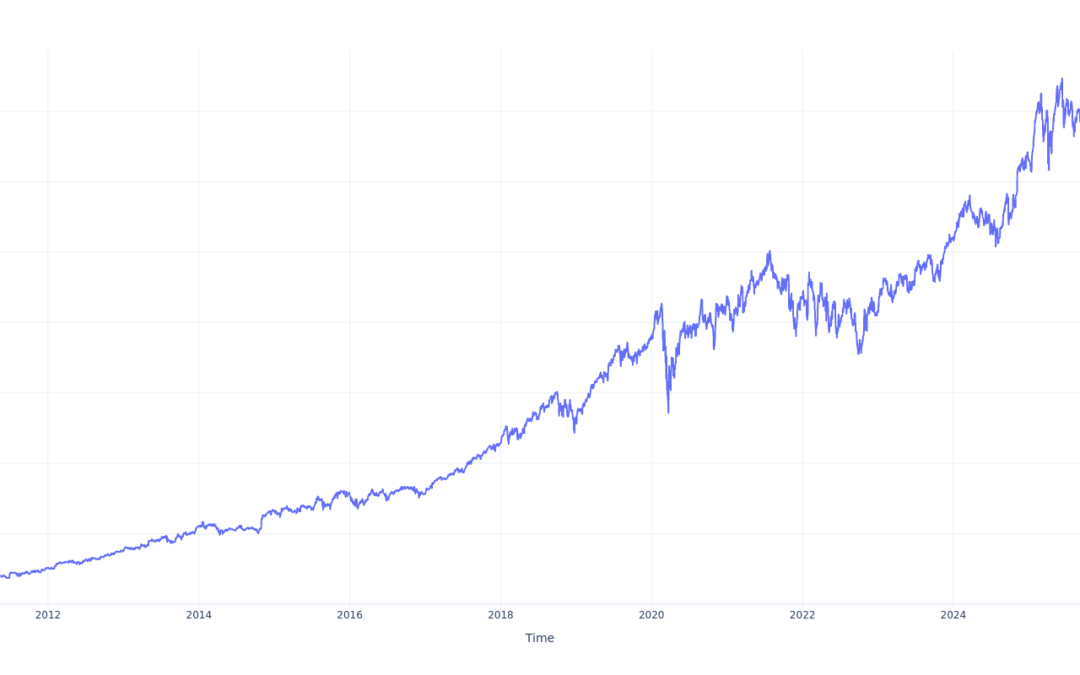 $1000 Invested In Visa 15 Years Ago Would Be Worth This Much Today