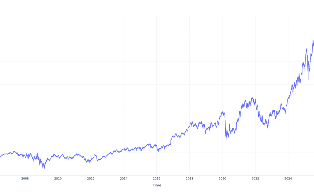 Here’s How Much $1000 Invested In JPMorgan Chase 20 Years Ago Would Be Worth Today