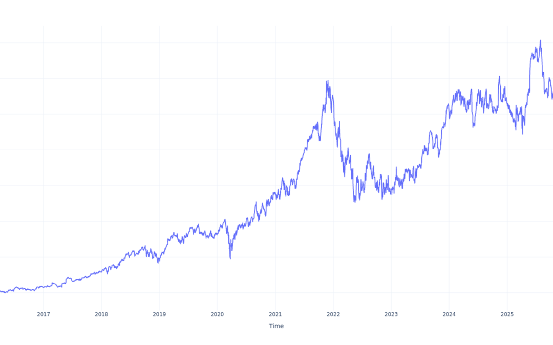 $1000 Invested In Intuit 10 Years Ago Would Be Worth This Much Today