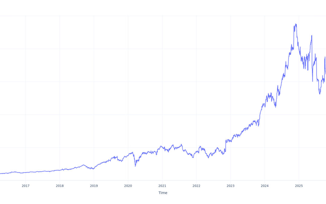 If You Invested $1000 In Fair Isaac Stock 10 Years Ago, You Would Have This Much Today