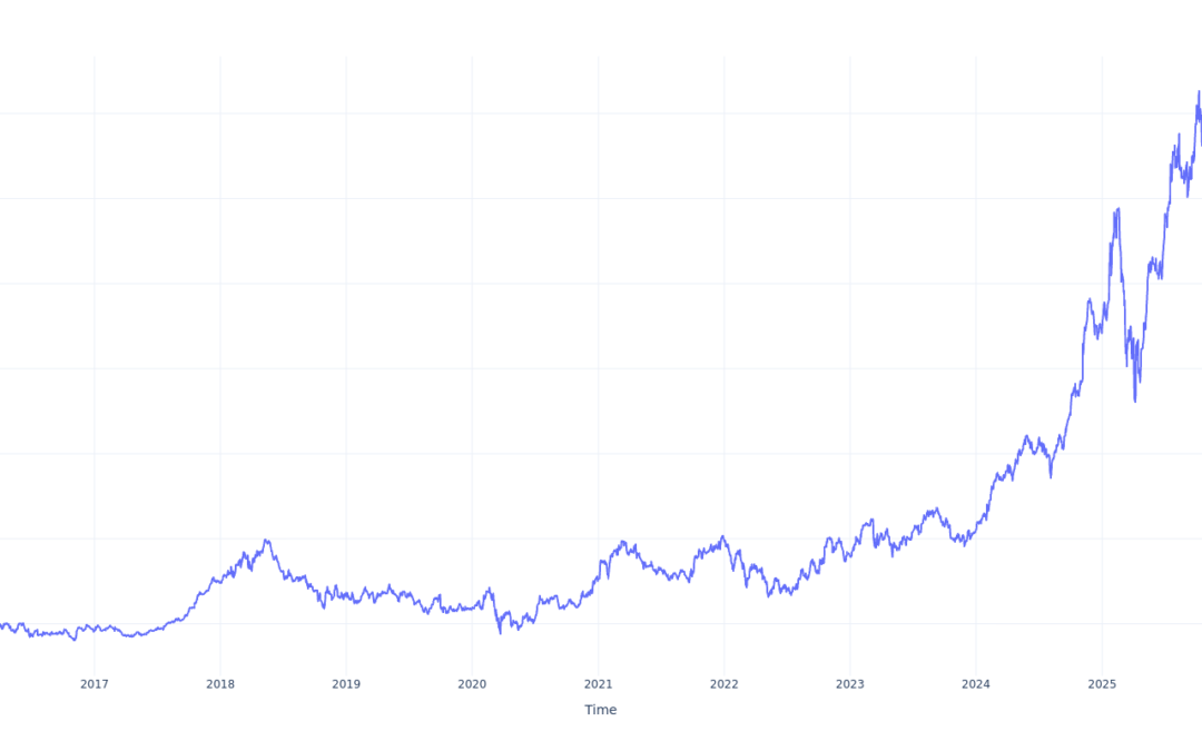 Here’s How Much $1000 Invested In Interactive Brokers Group 10 Years Ago Would Be Worth Today