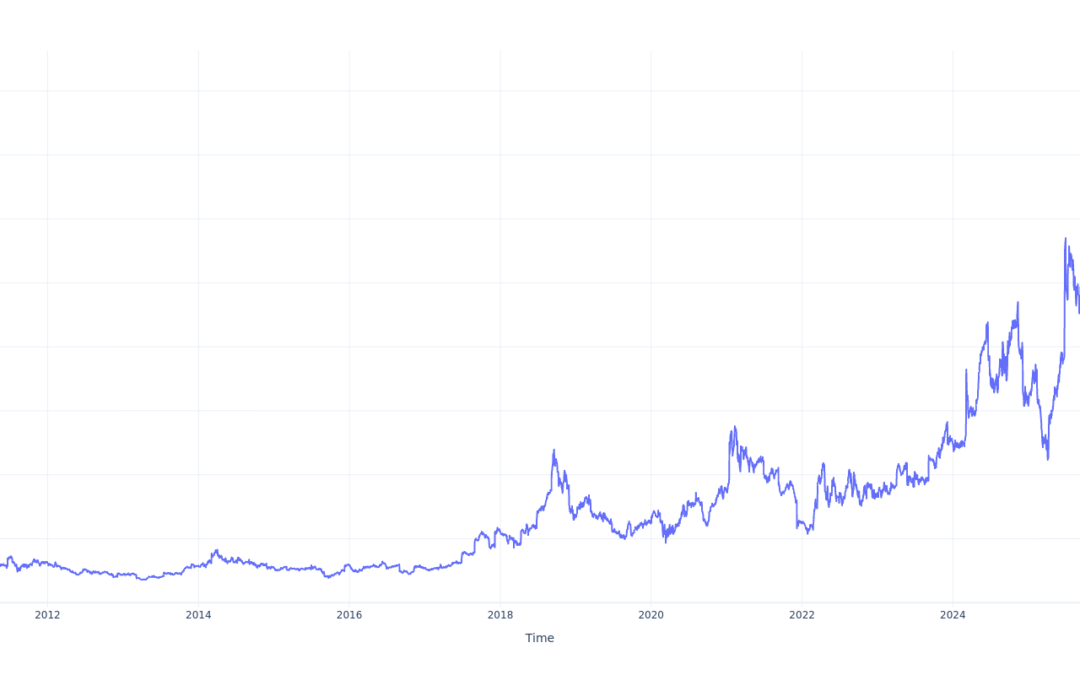 Here’s How Much You Would Have Made Owning AeroVironment Stock In The Last 15 Years