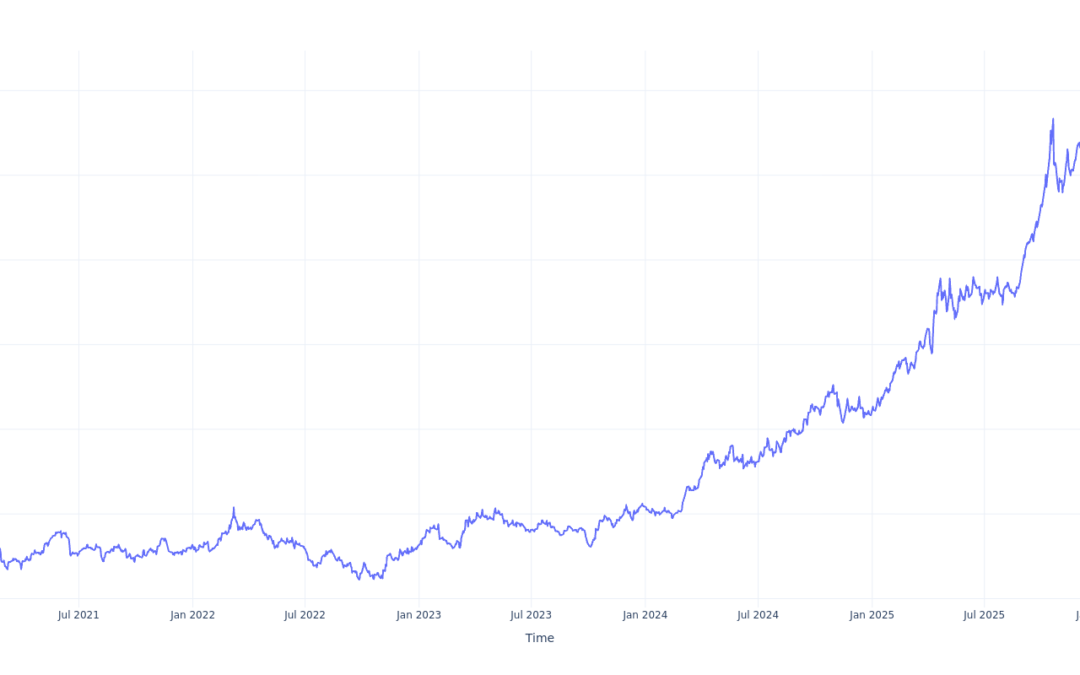 If You Invested $1000 In SPDR Gold MiniShares Trust Stock 5 Years Ago, You Would Have This Much Today