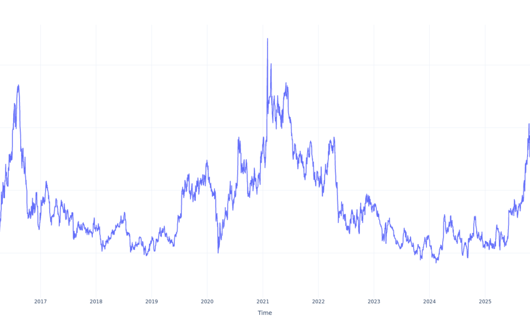 Here’s How Much You Would Have Made Owning First Majestic Silver Stock In The Last 10 Years