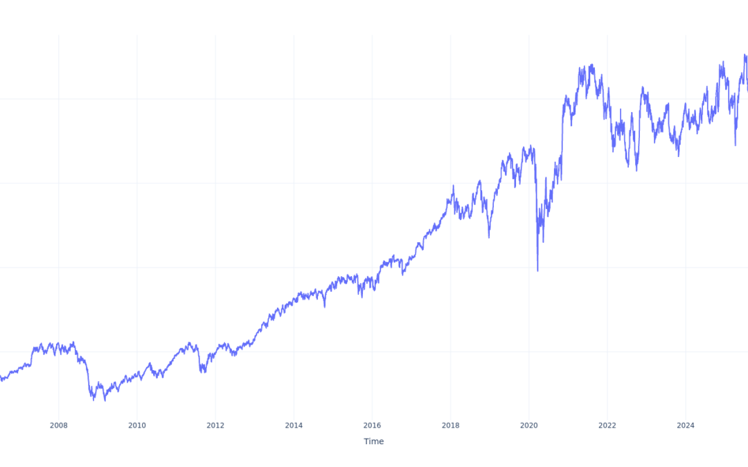 $100 Invested In Honeywell Intl 20 Years Ago Would Be Worth This Much Today