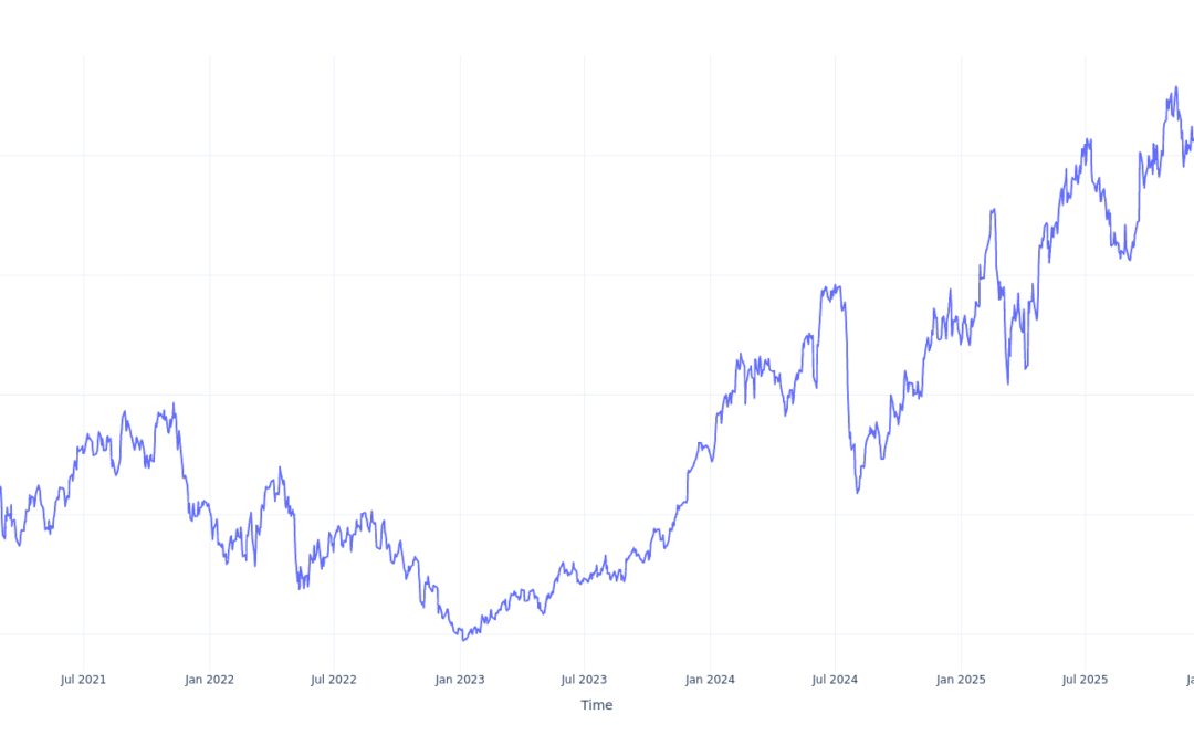 Here’s How Much $100 Invested In CrowdStrike Holdings 5 Years Ago Would Be Worth Today