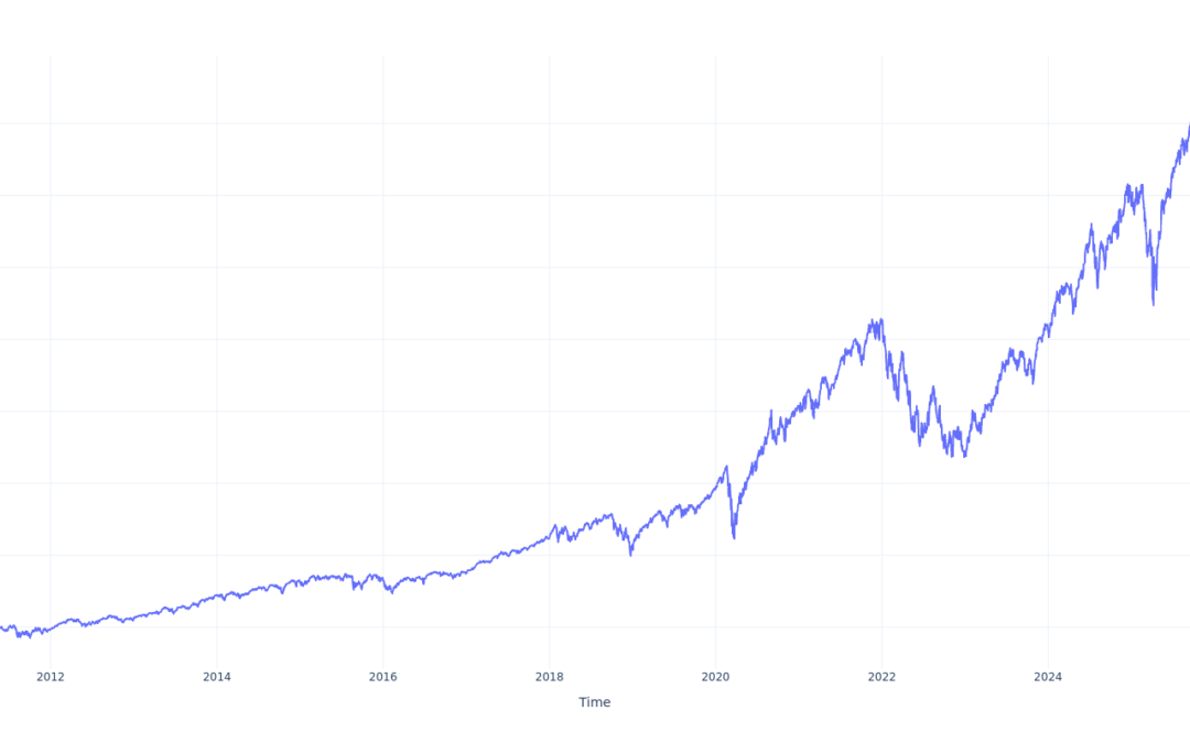Here’s How Much You Would Have Made Owning Vanguard Mega Cap Growth ETF Stock In The Last 15 Years