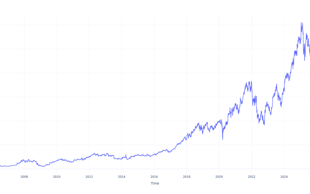 Here’s How Much You Would Have Made Owning Intuitive Surgical Stock In The Last 20 Years
