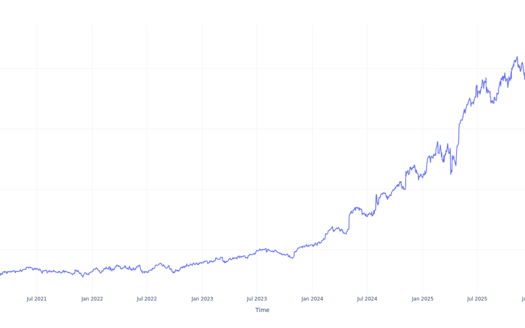 If You Invested $1000 In Howmet Aerospace Stock 5 Years Ago, You Would Have This Much Today