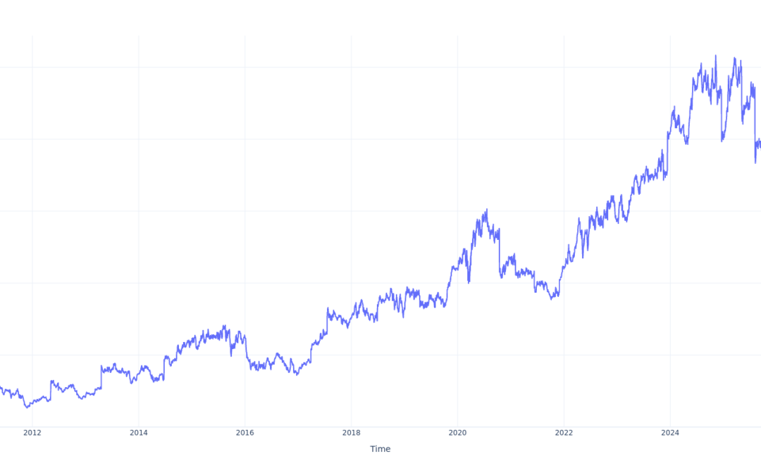 Here’s How Much $100 Invested In Vertex Pharmaceuticals 15 Years Ago Would Be Worth Today